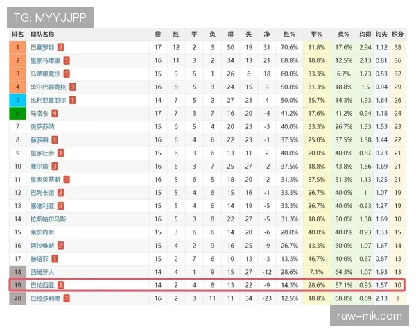 瓦伦西亚近期表现波动，保级风险讨论持续，对赛季走势形成制约